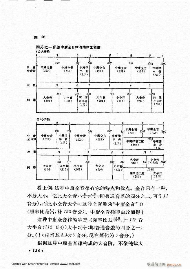 未知 《律学（第三次修订版）181-240》简谱