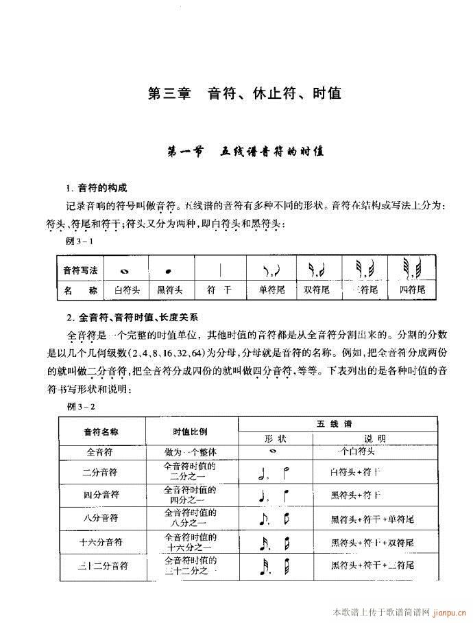 未知 《音乐基本理论 目录1-40》简谱