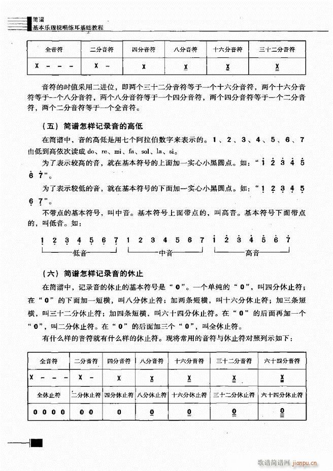 未知 《基本乐理视唱练耳基础教程 目录前言1-60》简谱