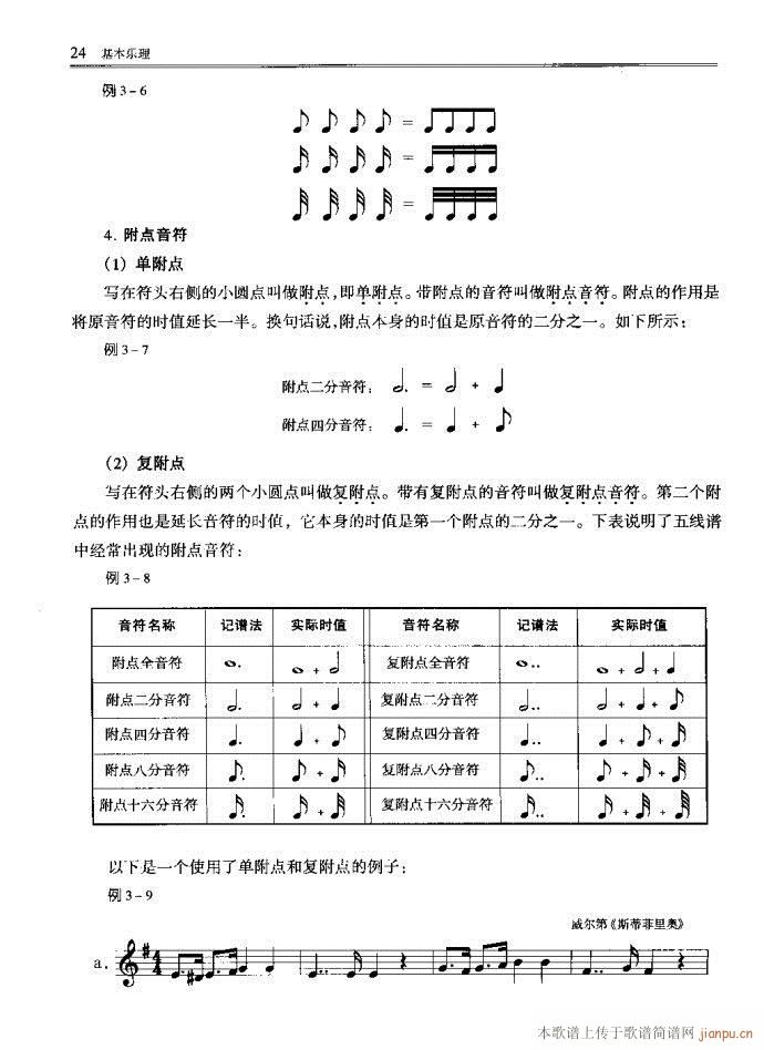 未知 《音乐基本理论 目录1-40》简谱