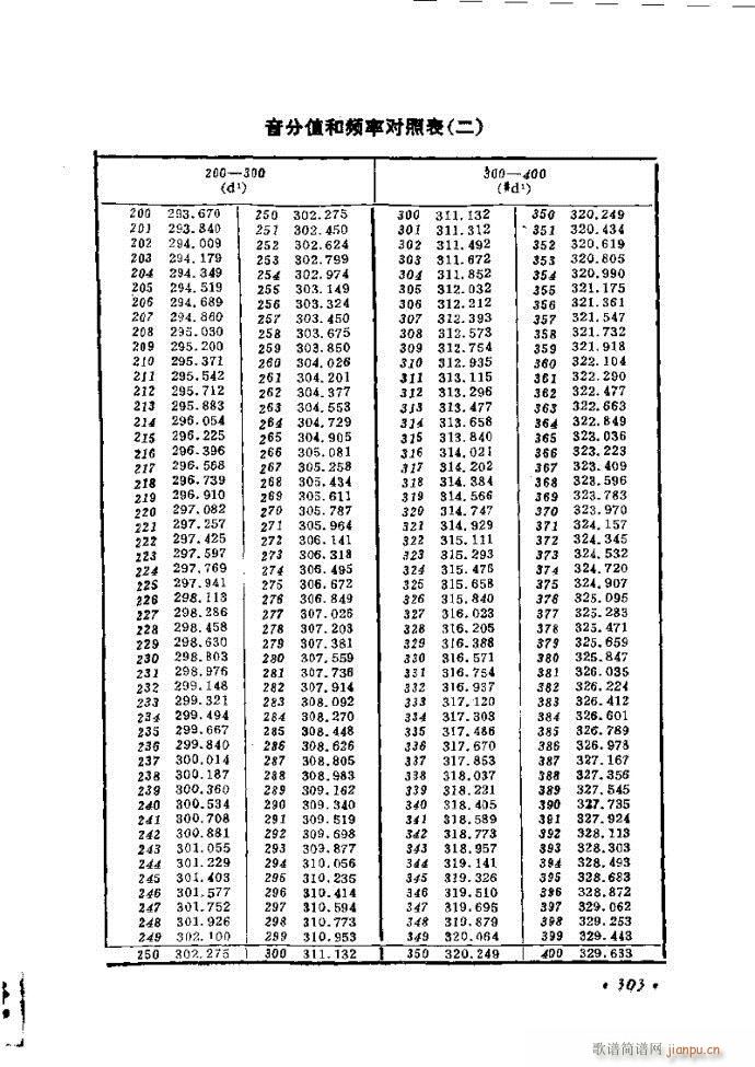 未知 《律学（第三次修订版）301-326》简谱