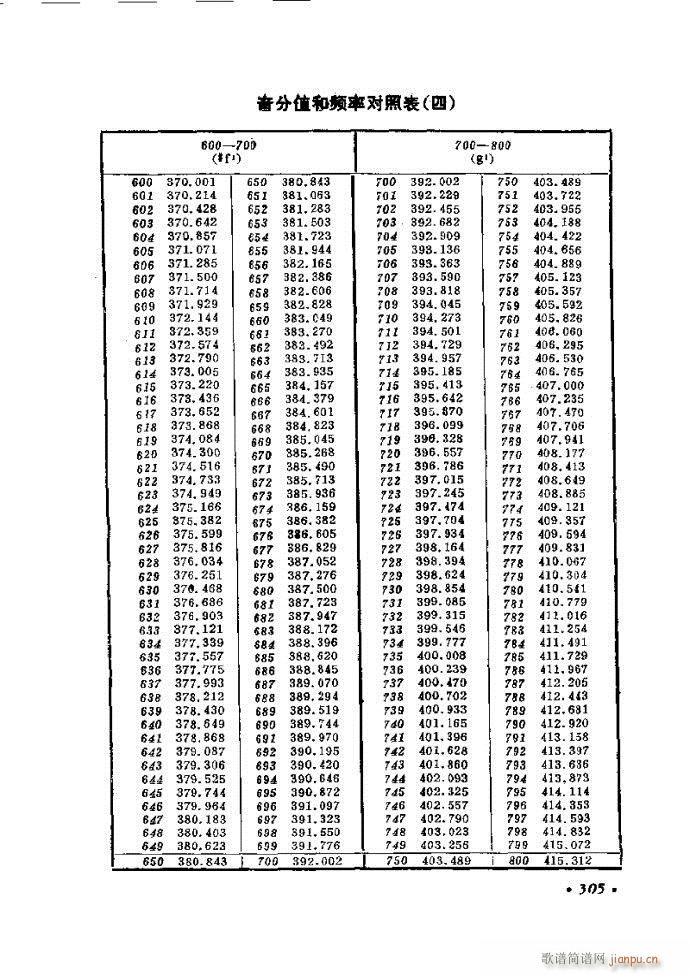 未知 《律学（第三次修订版）301-326》简谱