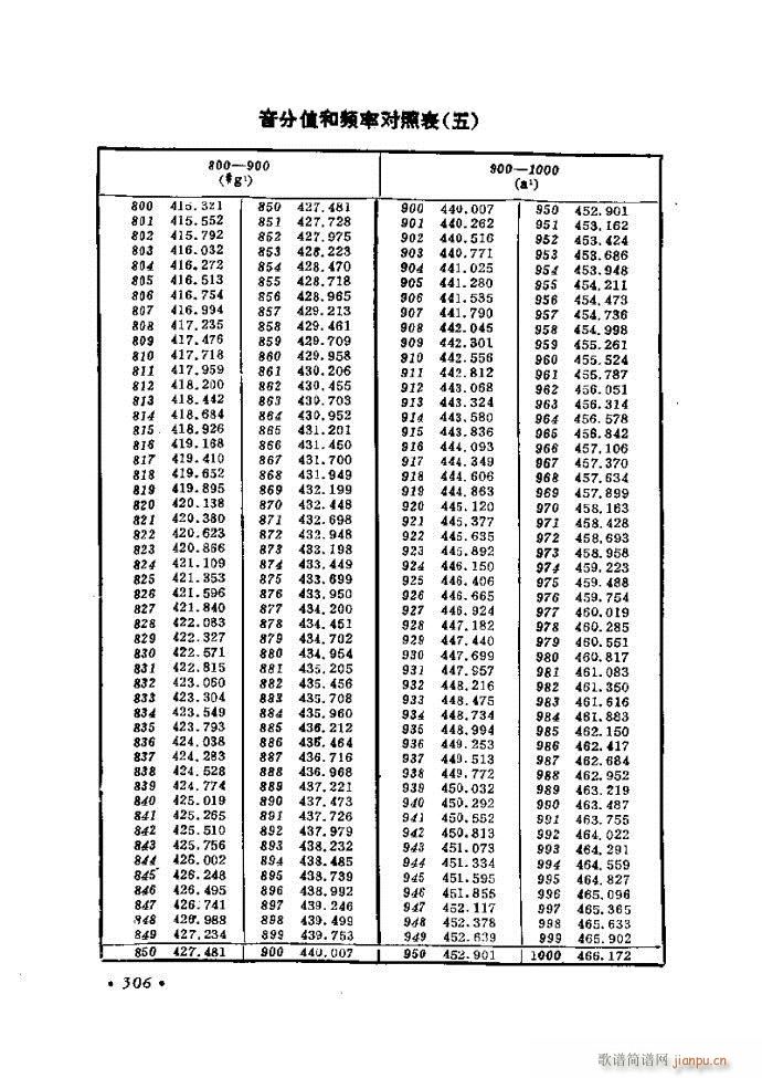 未知 《律学（第三次修订版）301-326》简谱