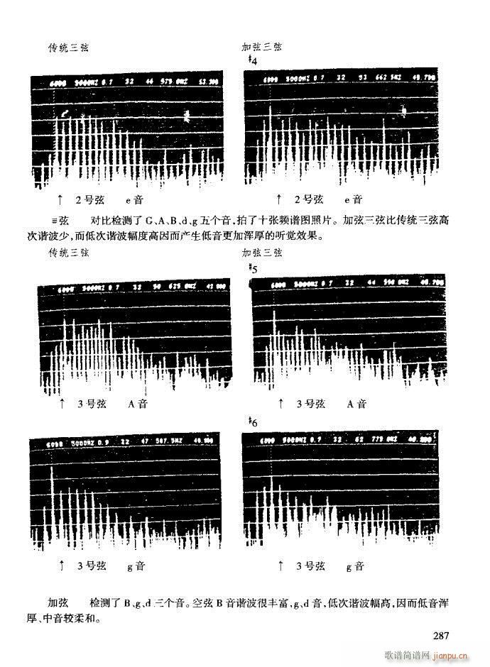 未知 《三弦演奏教程 技巧与练习281-320》简谱