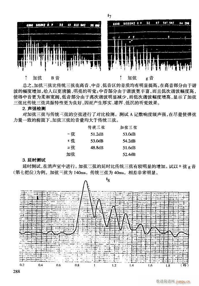 未知 《三弦演奏教程 技巧与练习281-320》简谱