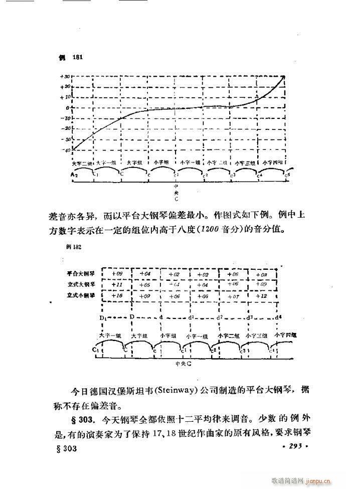 未知 《律学（第三次修订版）241-300》简谱