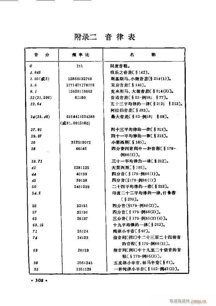 未知 《律学（第三次修订版）301-326》简谱