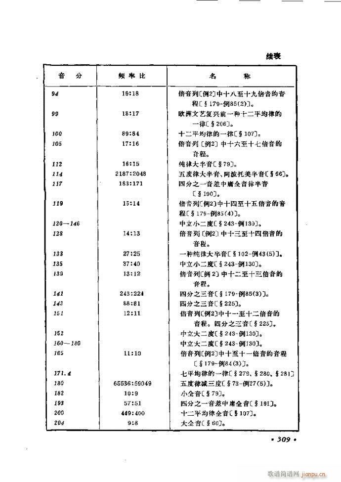 未知 《律学（第三次修订版）301-326》简谱