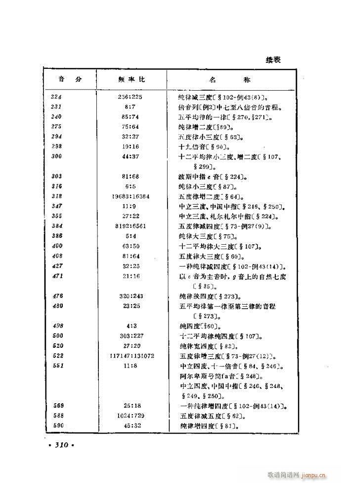 未知 《律学（第三次修订版）301-326》简谱