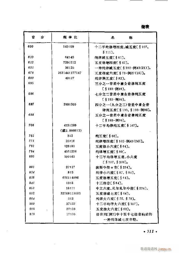 未知 《律学（第三次修订版）301-326》简谱