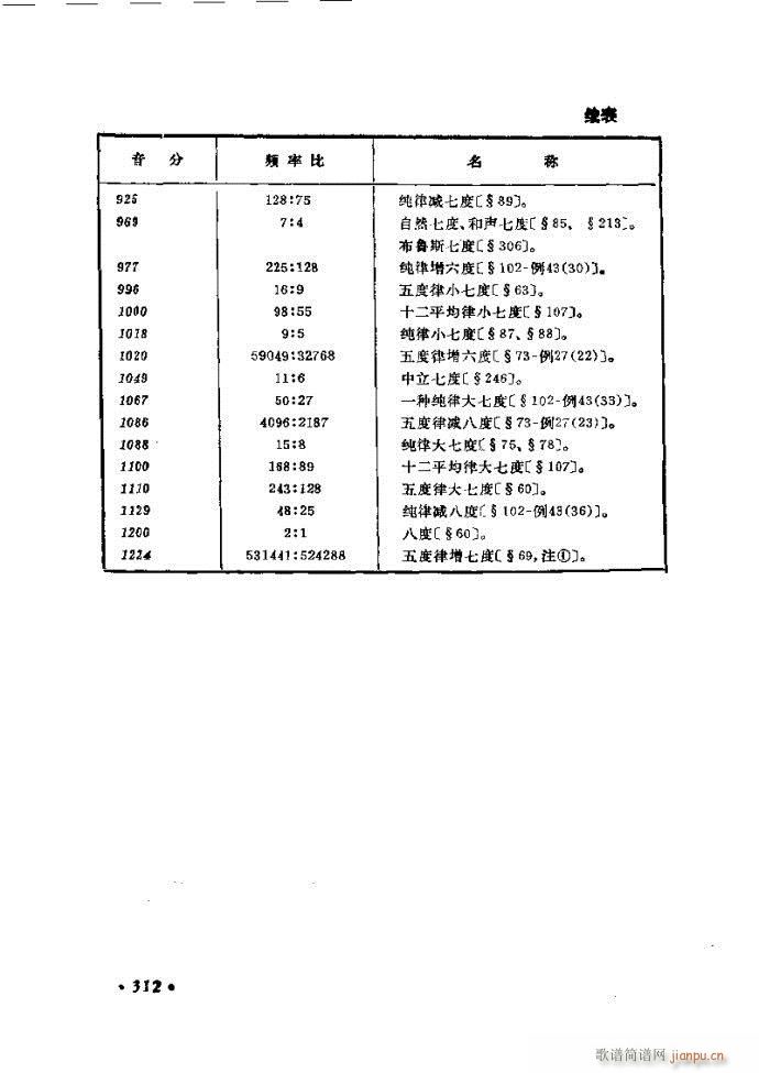 未知 《律学（第三次修订版）301-326》简谱