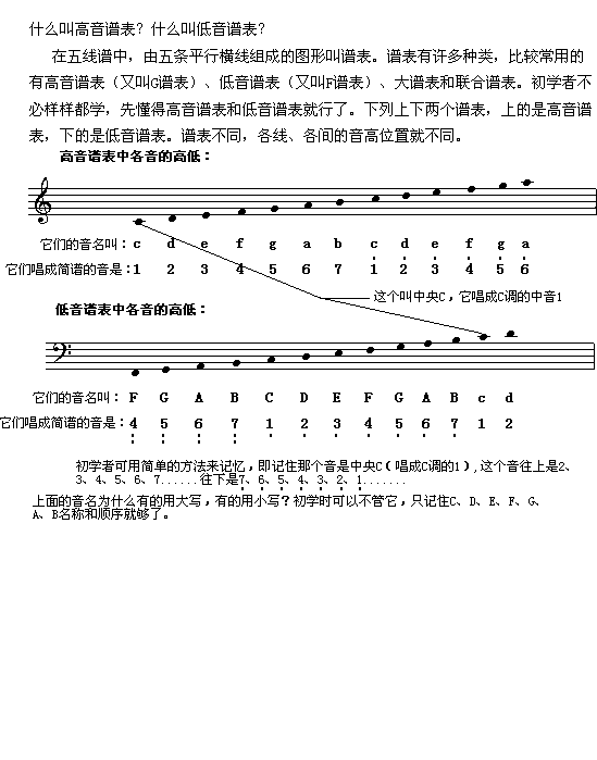 未知 《（A21）什么叫高音谱表和低音谱表？》简谱