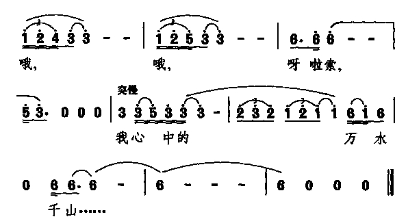 未知 《回乡的路》简谱