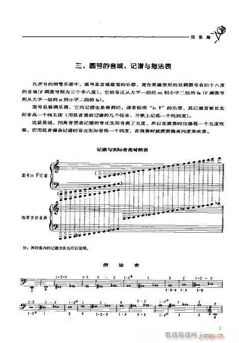 未知 《青少年管乐指南 圆号演奏入门与提高 目录-20》简谱