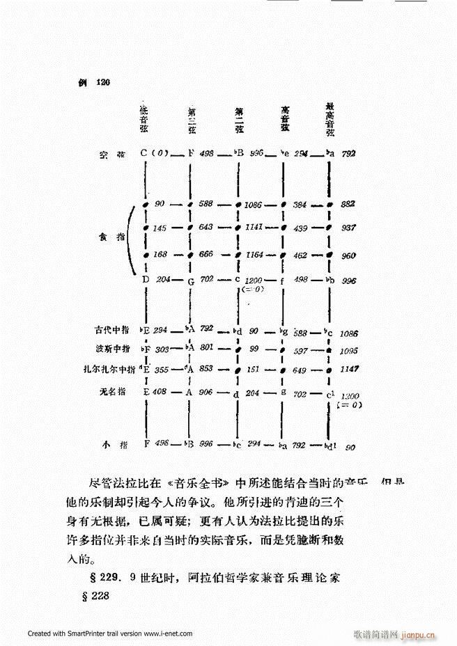 未知 《律学（第三次修订版）181-240》简谱