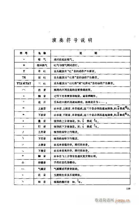 未知 《埙演奏法101-119页》简谱