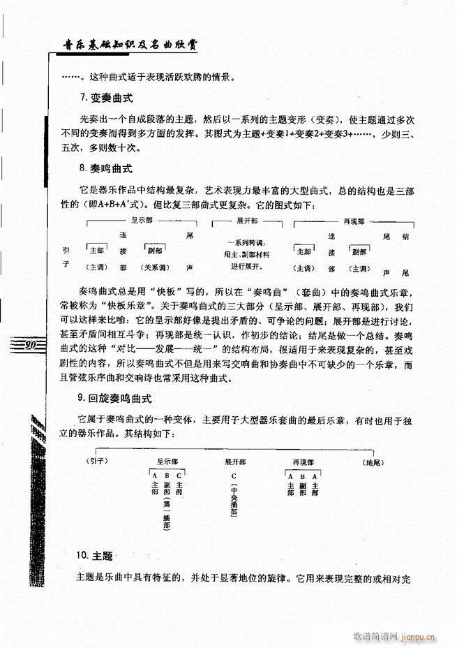 未知 《音乐基础知识及名曲欣赏61-120》简谱