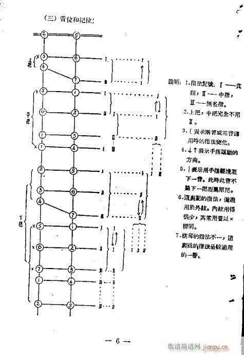 未知 《河南坠子音乐 1-20》简谱