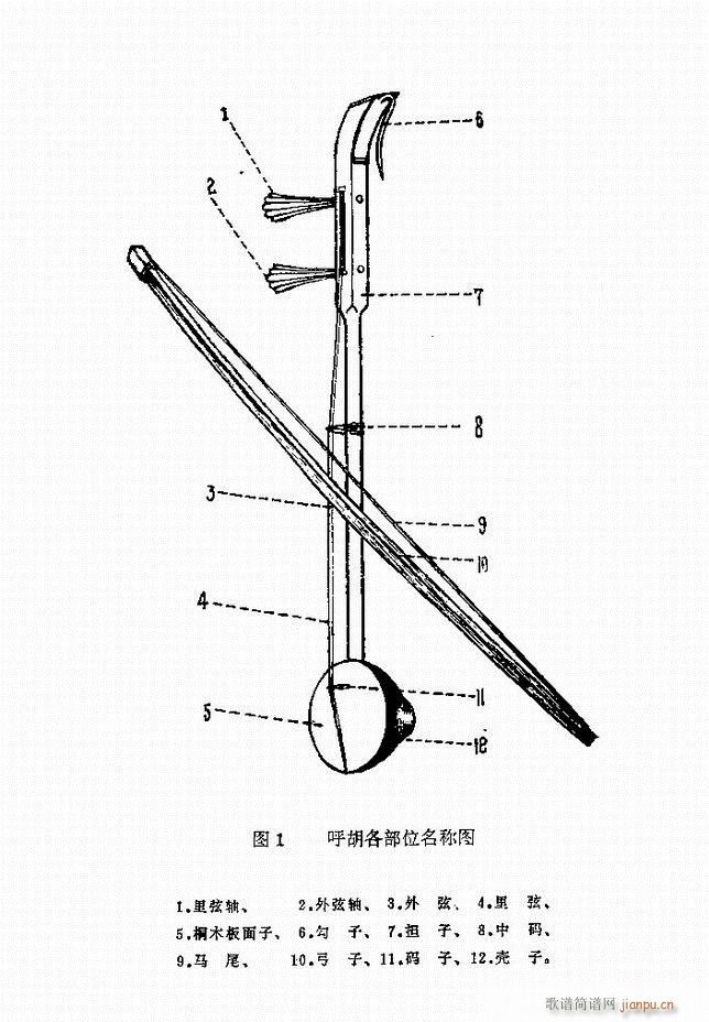 未知 《晋剧呼胡演奏法 目录前言1-60》简谱