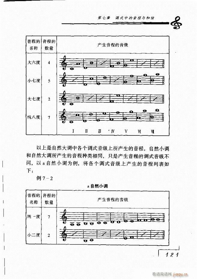 未知 《音乐基础理论121-180》简谱