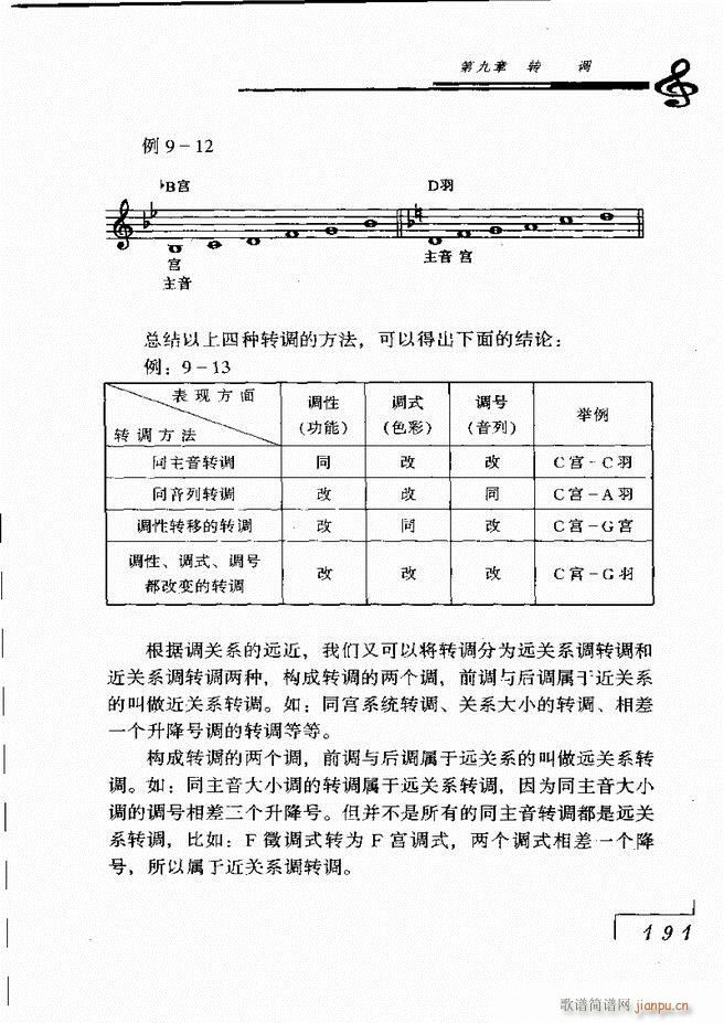 未知 《音乐基础理论181-268》简谱