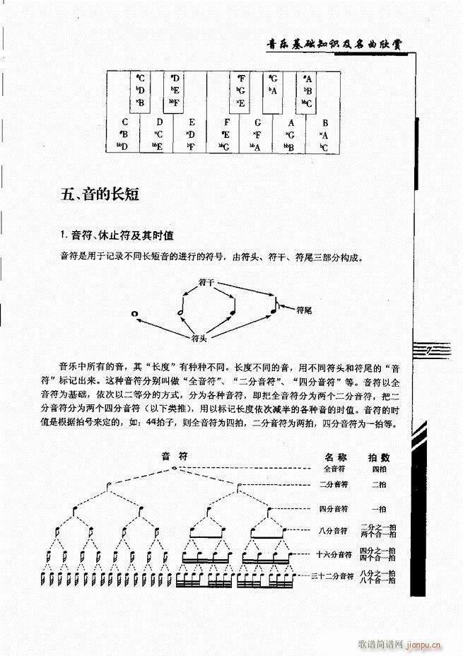 未知 《音乐基础知识及名曲欣赏 目录1-60》简谱