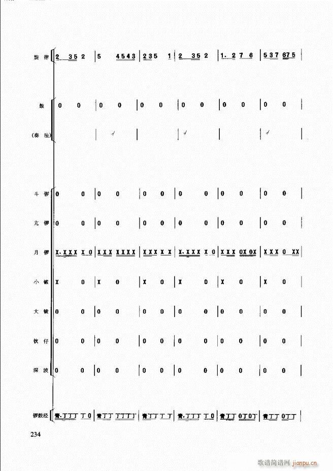 未知 《民族打击乐演奏教程181-240》简谱