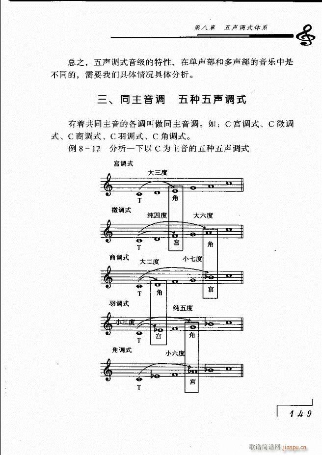 未知 《音乐基础理论121-180》简谱