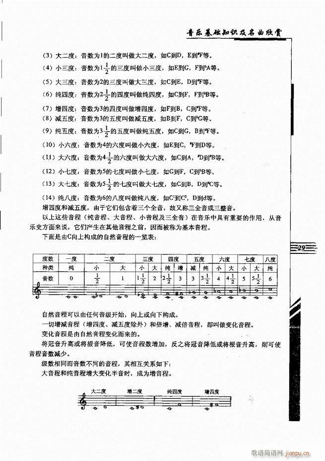 未知 《音乐基础知识及名曲欣赏 目录1-60》简谱