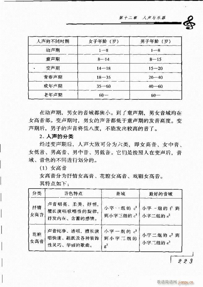 未知 《音乐基础理论181-268》简谱