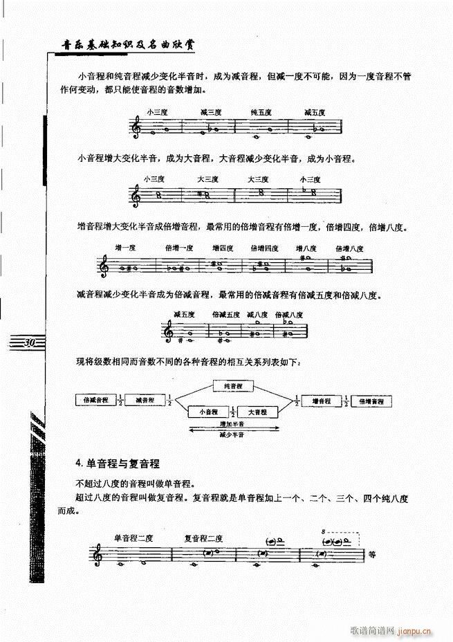 未知 《音乐基础知识及名曲欣赏 目录1-60》简谱