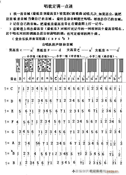 未知 《唱歌定调一点通》简谱