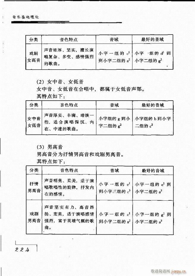 未知 《音乐基础理论181-268》简谱