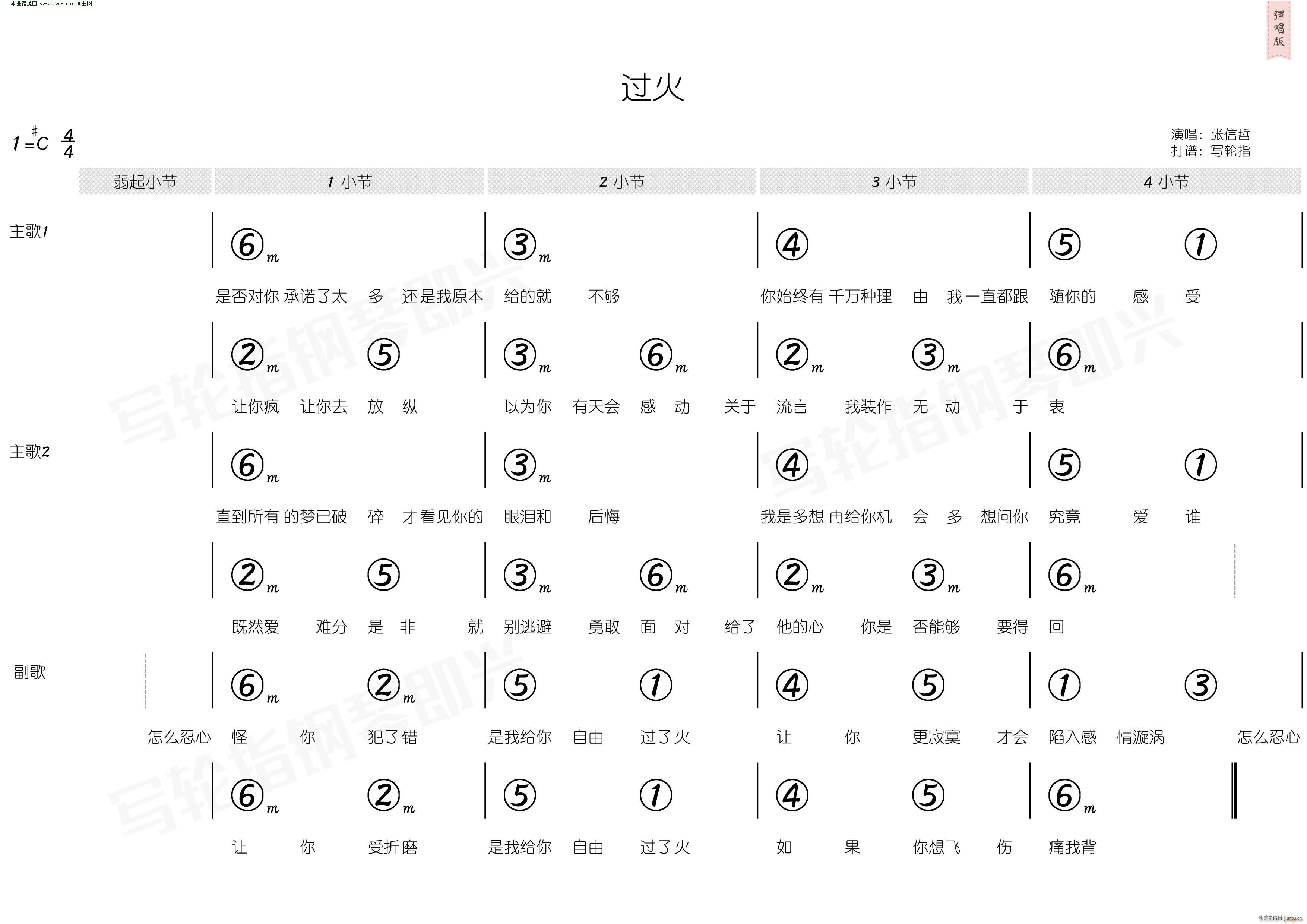 张信哲   曹俊鸿 陈佳明 《过火( 简和谱 )》简谱