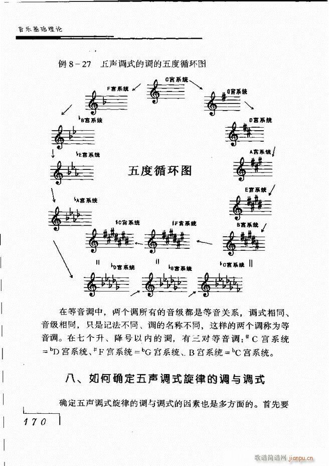 未知 《音乐基础理论121-180》简谱