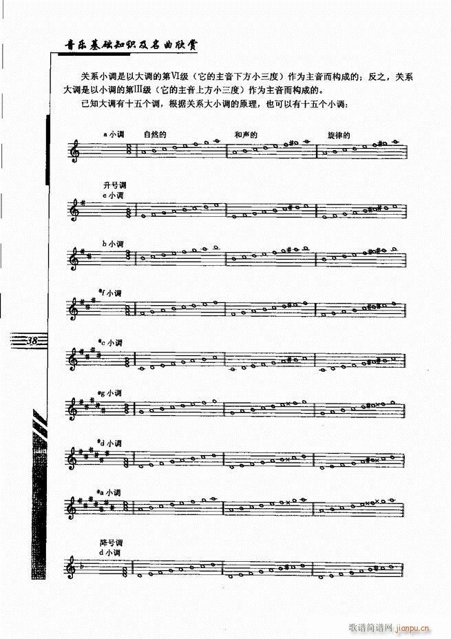 未知 《音乐基础知识及名曲欣赏 目录1-60》简谱