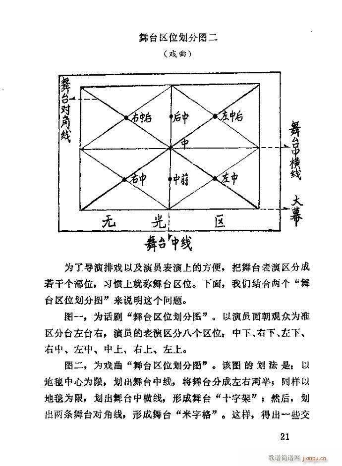 未知 《排戏常识》简谱