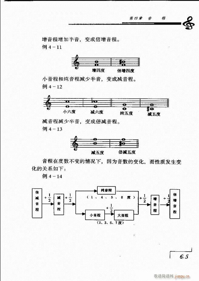 未知 《音乐基础理论 61-120》简谱