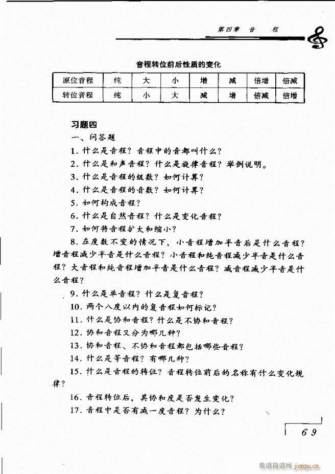 未知 《音乐基础理论 61-120》简谱