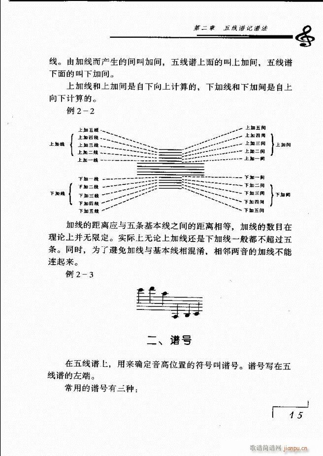 未知 《音乐基础理论 目录 1-60》简谱