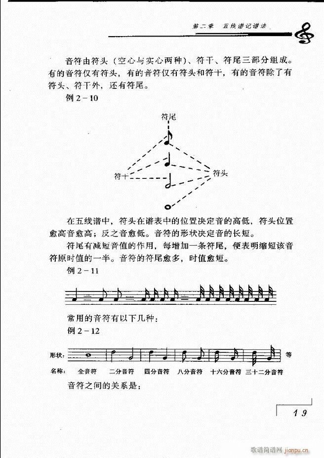 未知 《音乐基础理论 目录 1-60》简谱