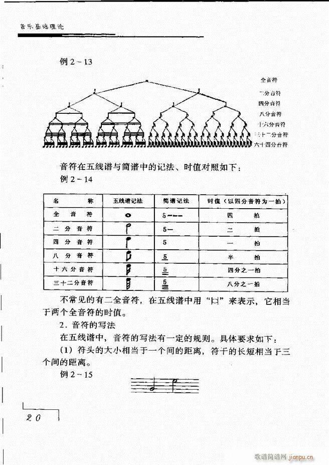 未知 《音乐基础理论 目录 1-60》简谱