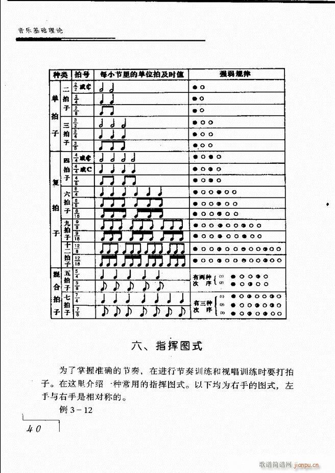 未知 《音乐基础理论 目录 1-60》简谱