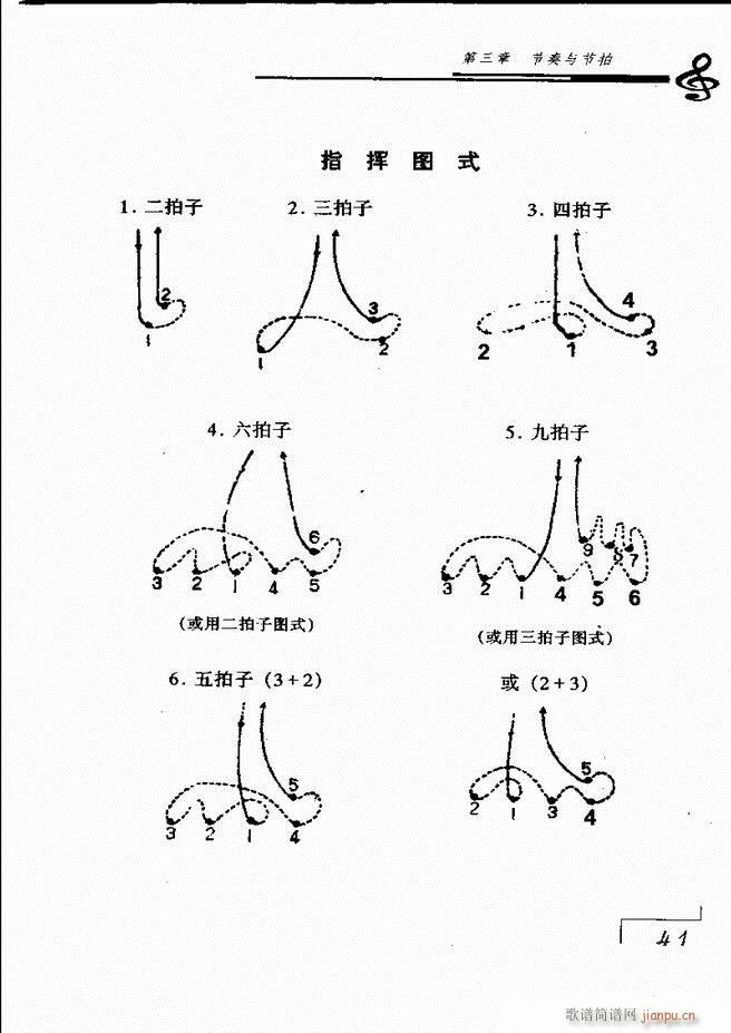 未知 《音乐基础理论 目录 1-60》简谱