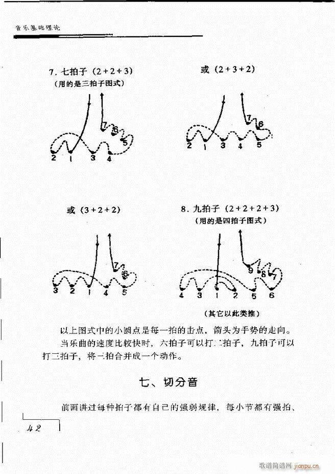 未知 《音乐基础理论 目录 1-60》简谱