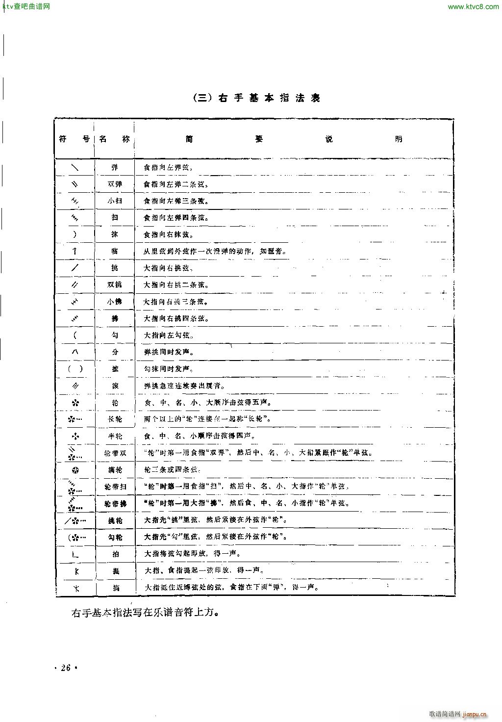 陈恭则 《美女春思》简谱