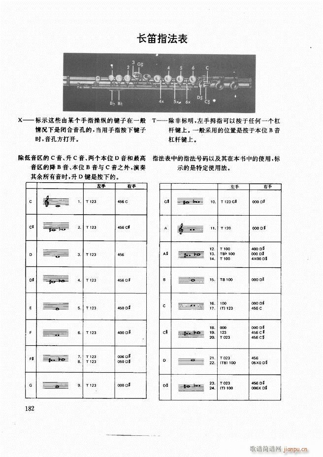 未知 《木管乐器演奏法121-197》简谱