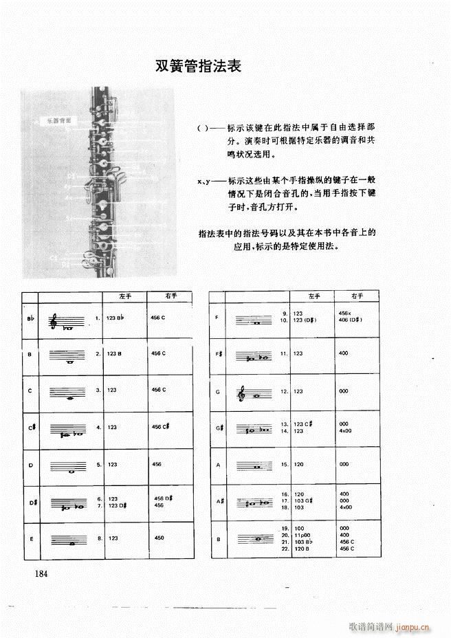 未知 《木管乐器演奏法121-197》简谱