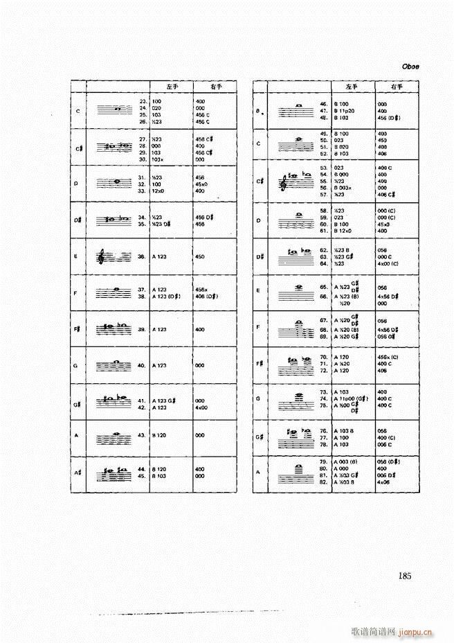未知 《木管乐器演奏法121-197》简谱