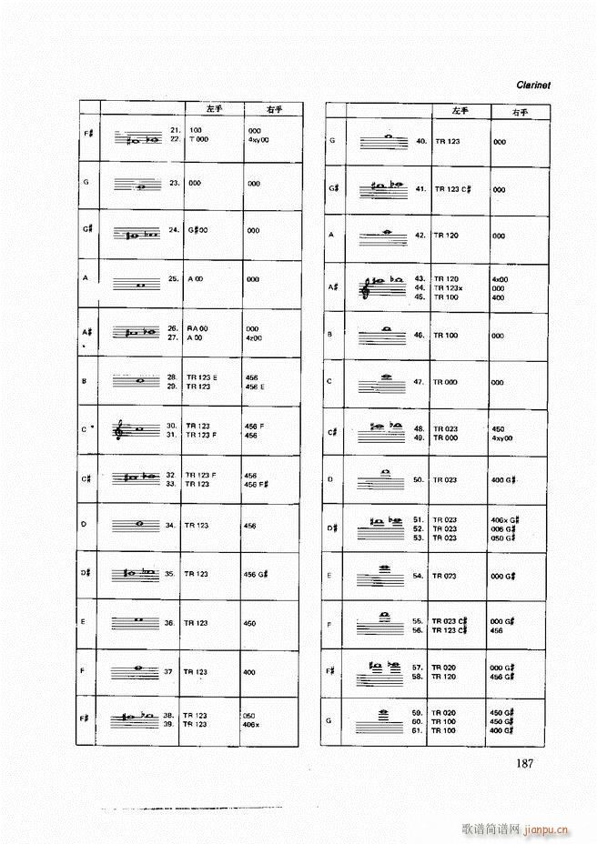 未知 《木管乐器演奏法121-197》简谱